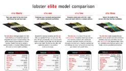 Lobster Elite 3 Tennis Ball Machine + 10 Function Remote -Racquet Guys Shop Lobster ModelComparison Elite Series 64f73872 ea94 4678 8e33 9273b04e9554