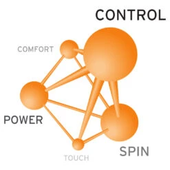 Head Lynx Tour 16/1.30 Tennis String (Grey) -Racquet Guys Shop Presentation lynx tour 59694bda a839 4771 adff 7fd9423603d8